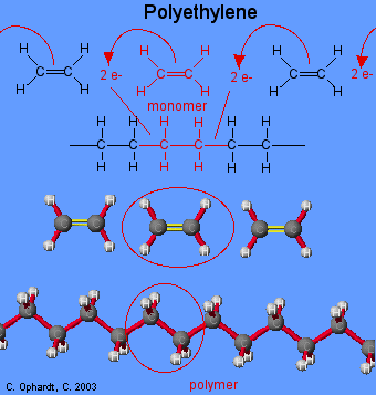 พอลิเอทิลีน (Polyethylene 