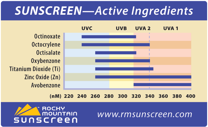 UV-ingredient-char1