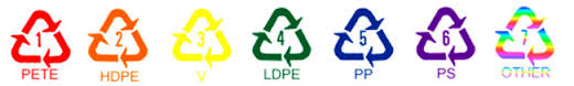 plastic recycle symbol 2