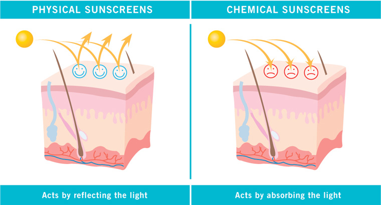 sunscreens