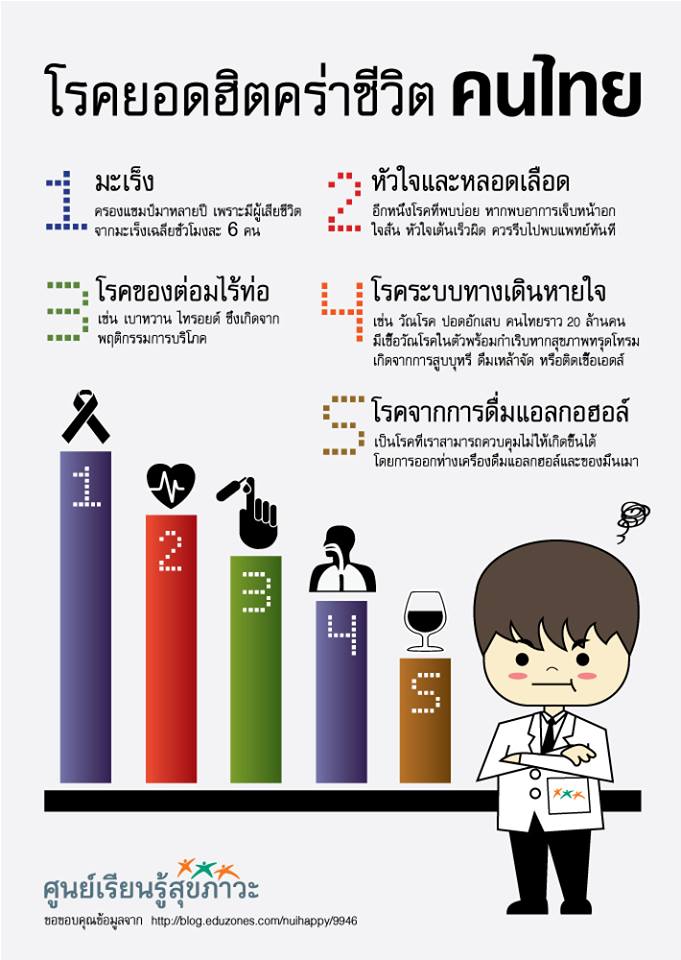 top 5 thai