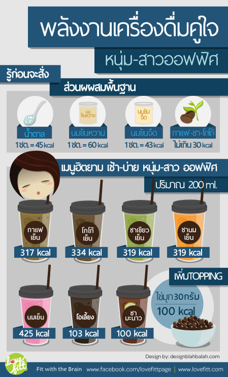 infographic coffee calory